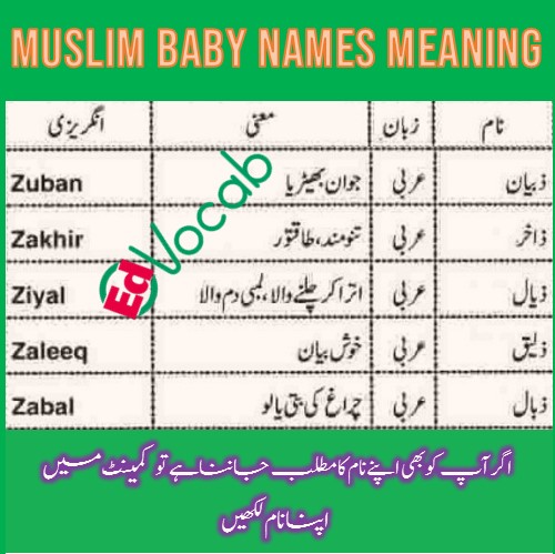 Name meaning of Zuban, Zakhir, Ziyal, Zaleeq and Zabal