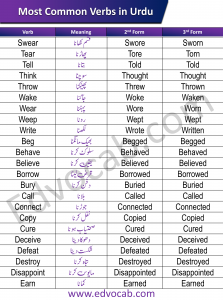 Learn the 50 most common verbs in Urdu