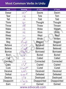 Kñowlédgê Wórld - Verbs their forms and urdu meaning!