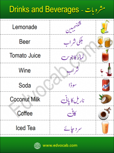 Drink Names Vocabulary Words List with Urdu Meanings