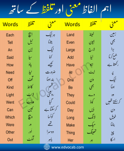 Daily Use English Words With Meaning in Urdu