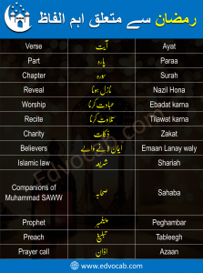 Ramadan Vocabulary in English with Urdu Meanings