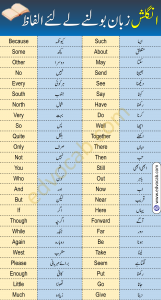 Download Basic Vocabulary in Urdu 