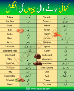Food Vocabulary in Urdu