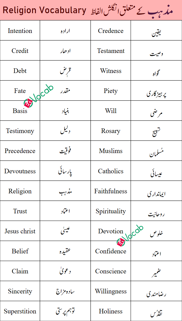 religion-words-vocabulary-with-urdu-and-english-meanings-edvocab