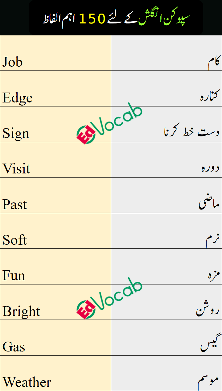 170 Words.. ideas  urdu words with meaning, hindi words, words