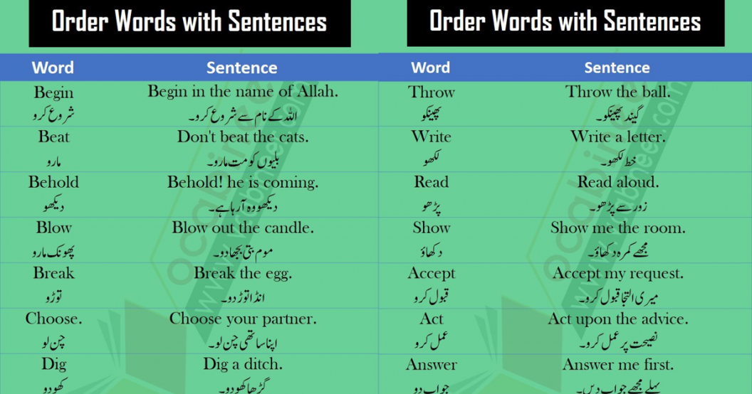 3000-most-common-english-words-with-urdu-meaning-pdf