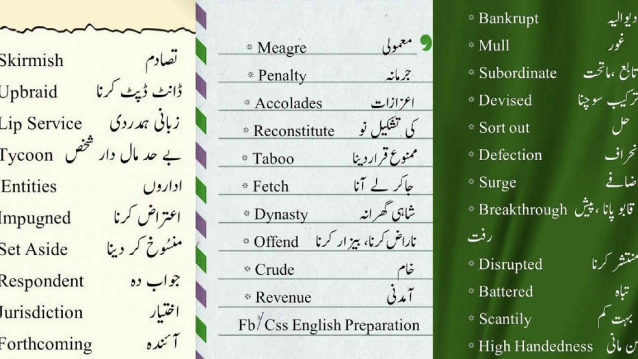 3000-most-common-english-words-with-urdu-meaning-pdf