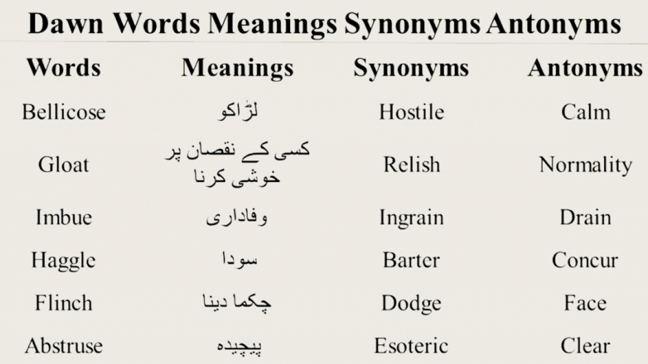 Vocabulary Words With Meaning English Urdu And Usage Sentence Day 8 With Pdf Edvocab