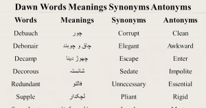 Muhammad Bilal Author At Edvocab Page 4 Of 7