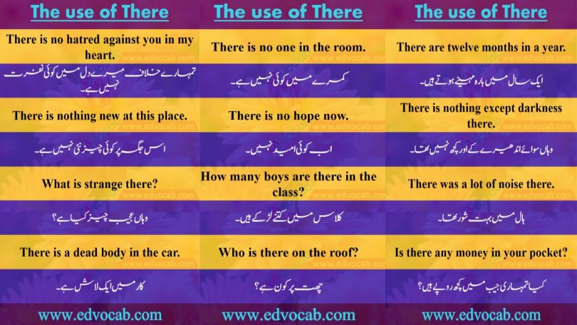 The Use Of There In A Sentence | The Use Of There In English Grammar