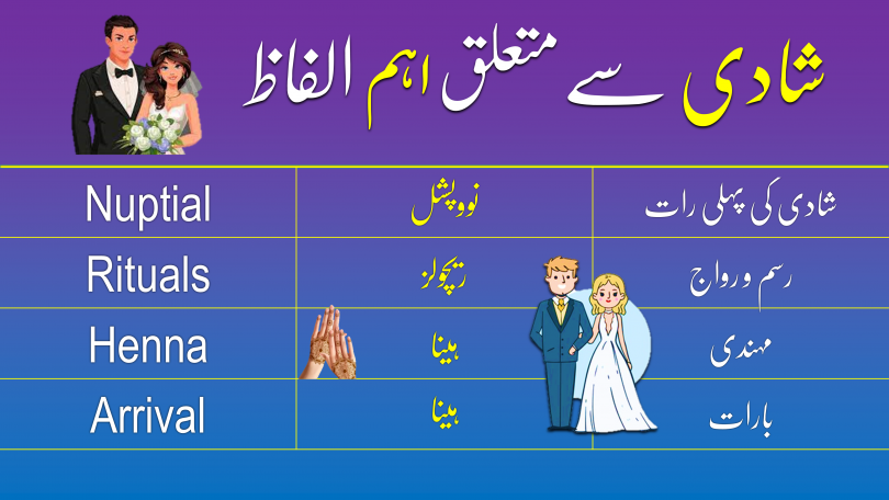 Download Marriage Vocabulary Words PDF Booklet Now