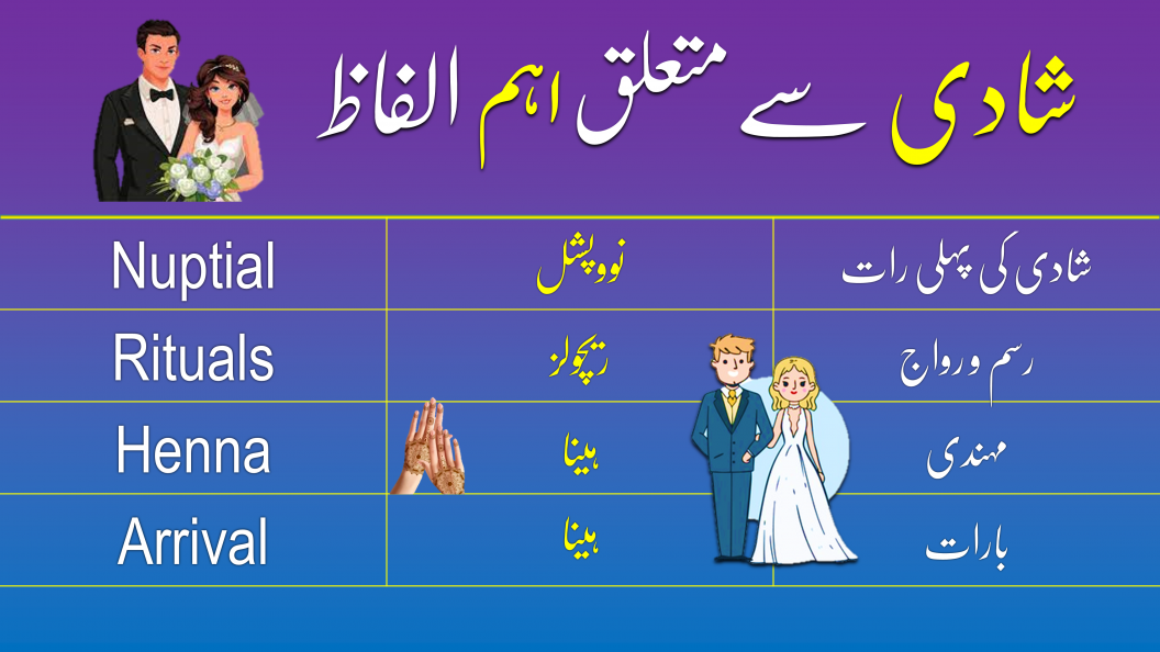 Cheapest Marriage Meaning In Urdu