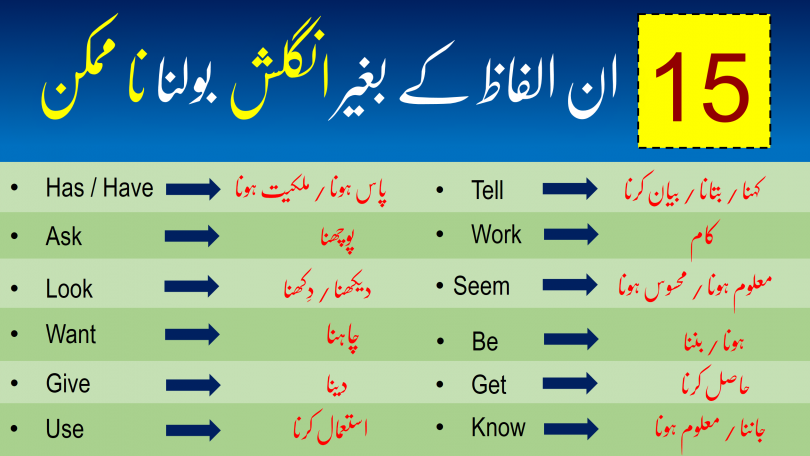 Download 15 Important English to Urdu Vocabulary Pdf booklet Now