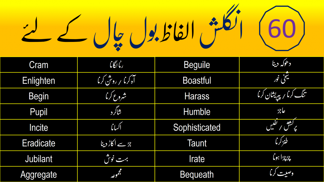 vocabulary-words-in-urdu-important-for-speaking-english-edvocab