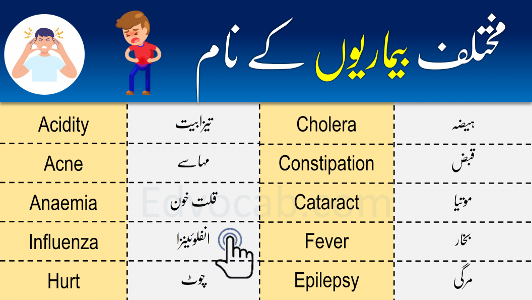 Meaning Of Loss In English And Urdu