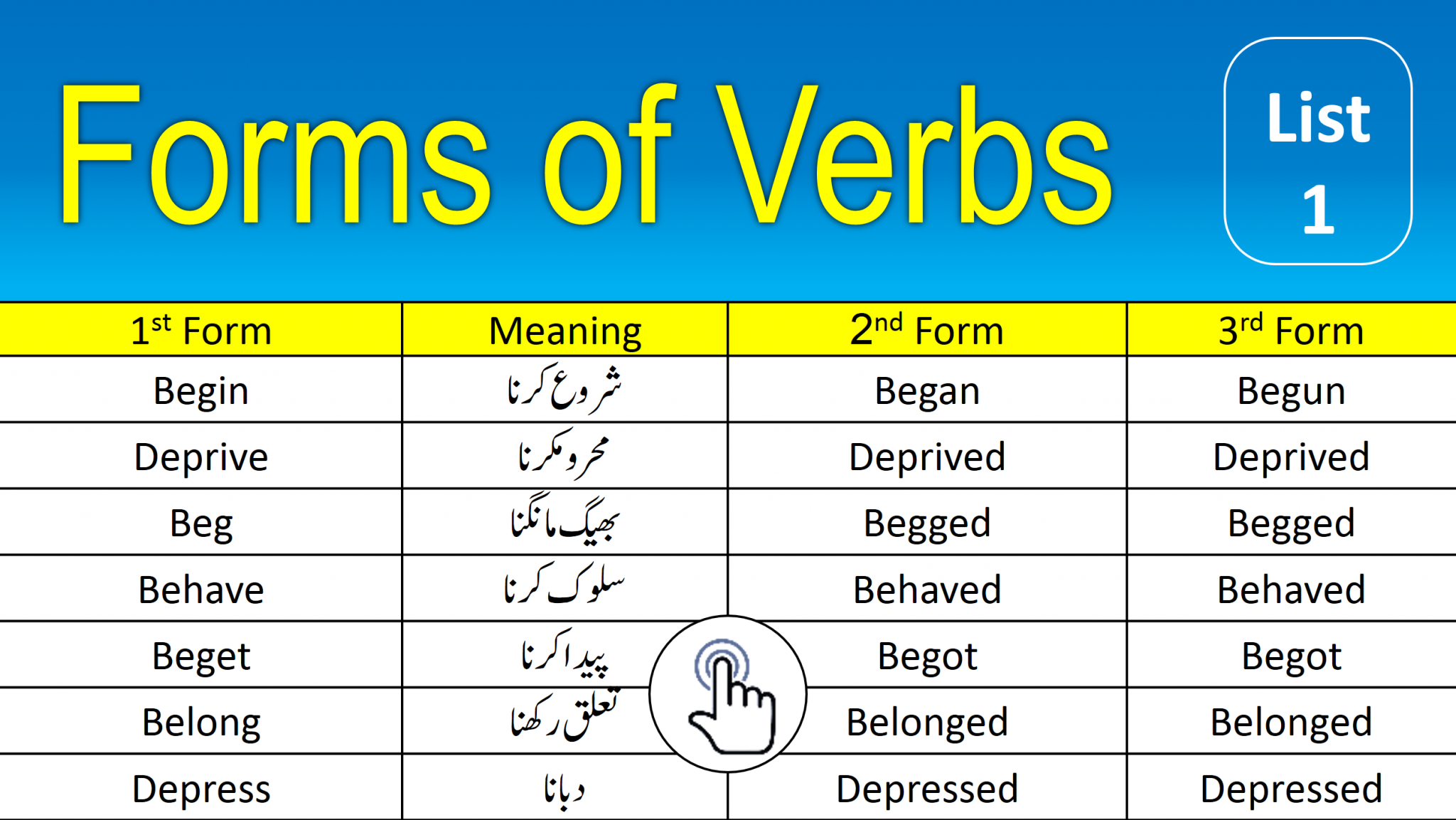 3rd form of the verb. 3 Form of verbs. Third form of the verb. Three forms of the verbs.