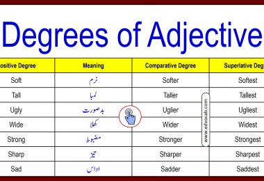 Degrees of Ajdectives with Meanings PDF