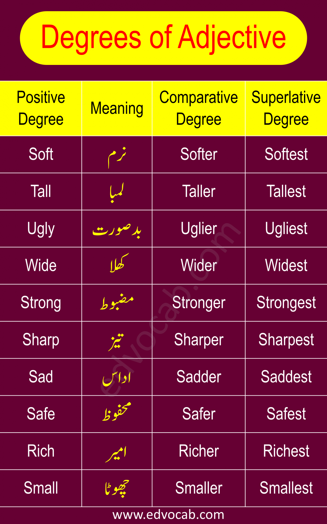 Degrees Of Adjectives With Meaning Adjectives Edvocab 5060