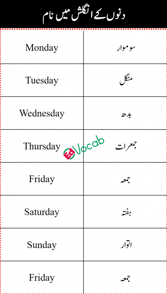 Names of days and months in urdu and english | EDVocab