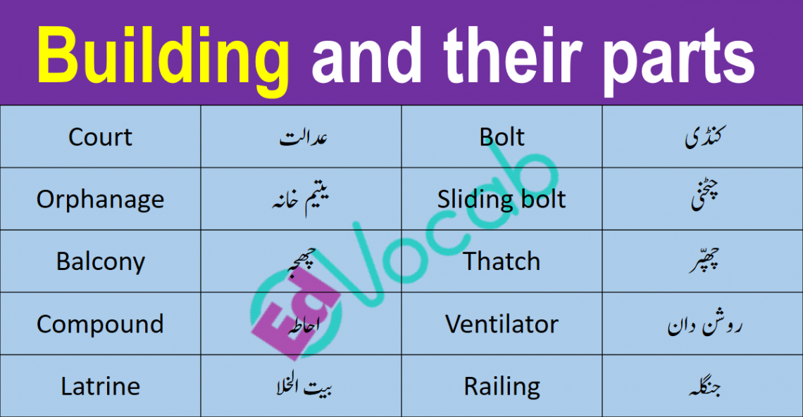 building-and-their-parts-name-in-english-and-urdu-edvocab