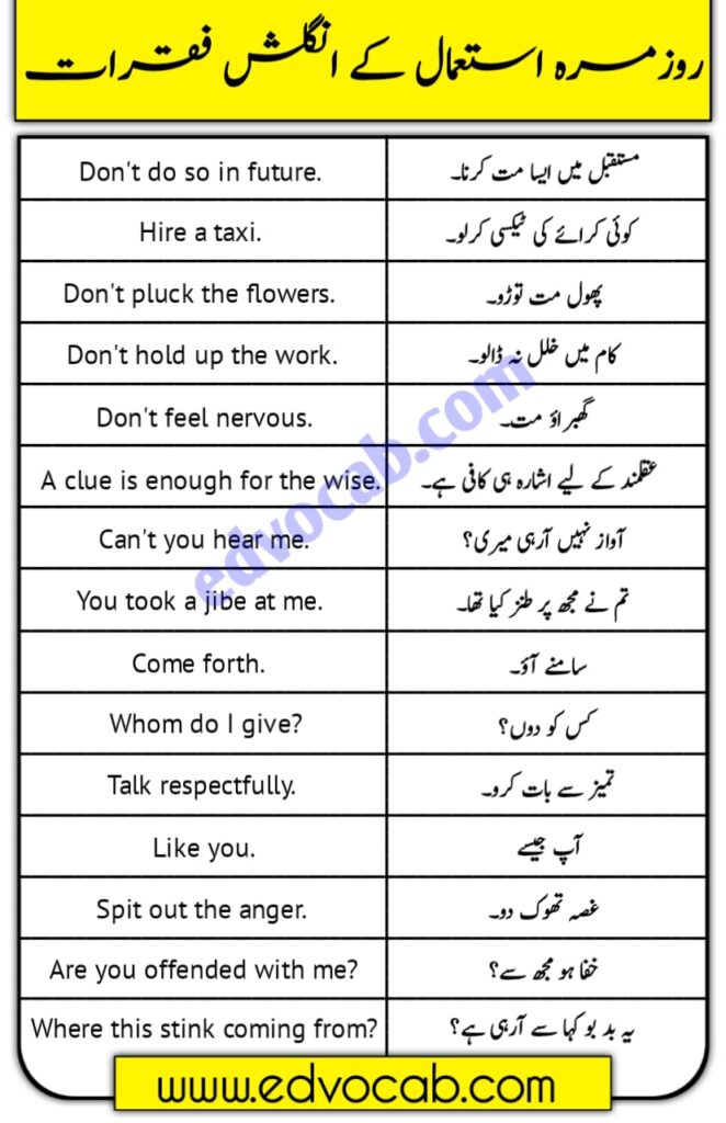 100 English Sentences Used In Daily Life With Urdu Pdf 662x1024 